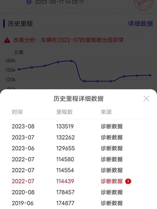 二手车调表能检测出来吗？二手车调表需要什么证据？  第2张