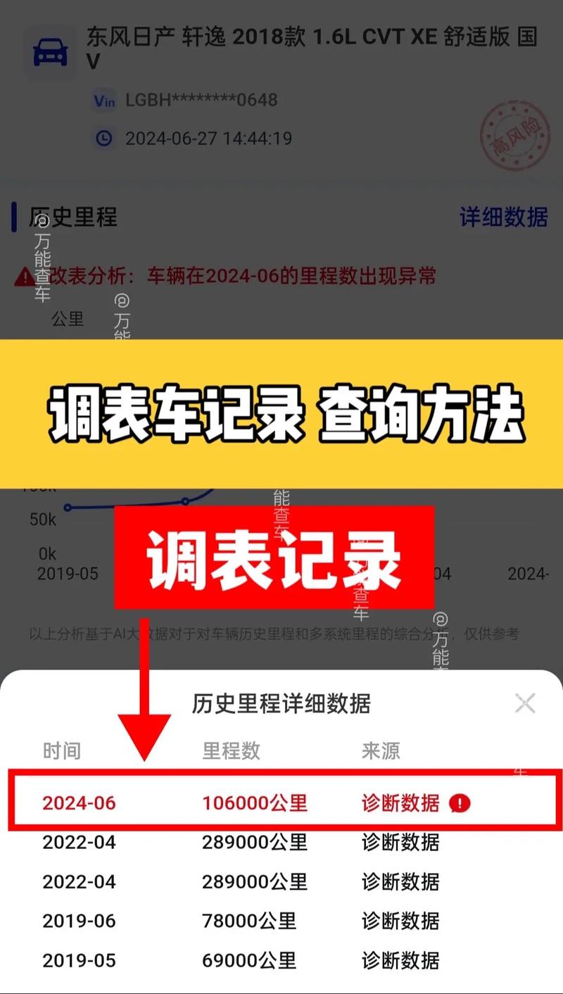 二手车调表能检测出来吗？二手车调表需要什么证据？  第3张