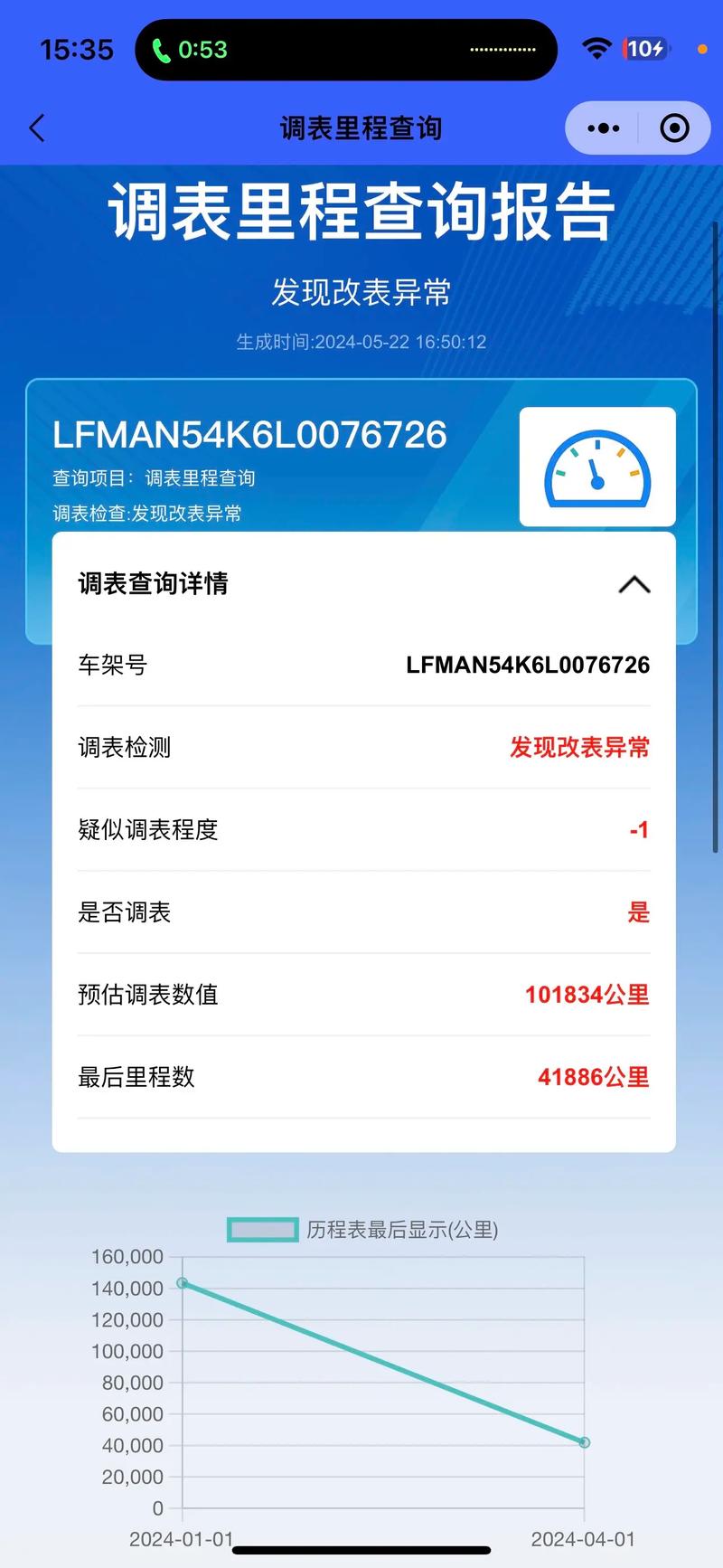 二手车调表能检测出来吗？二手车调表需要什么证据？  第4张