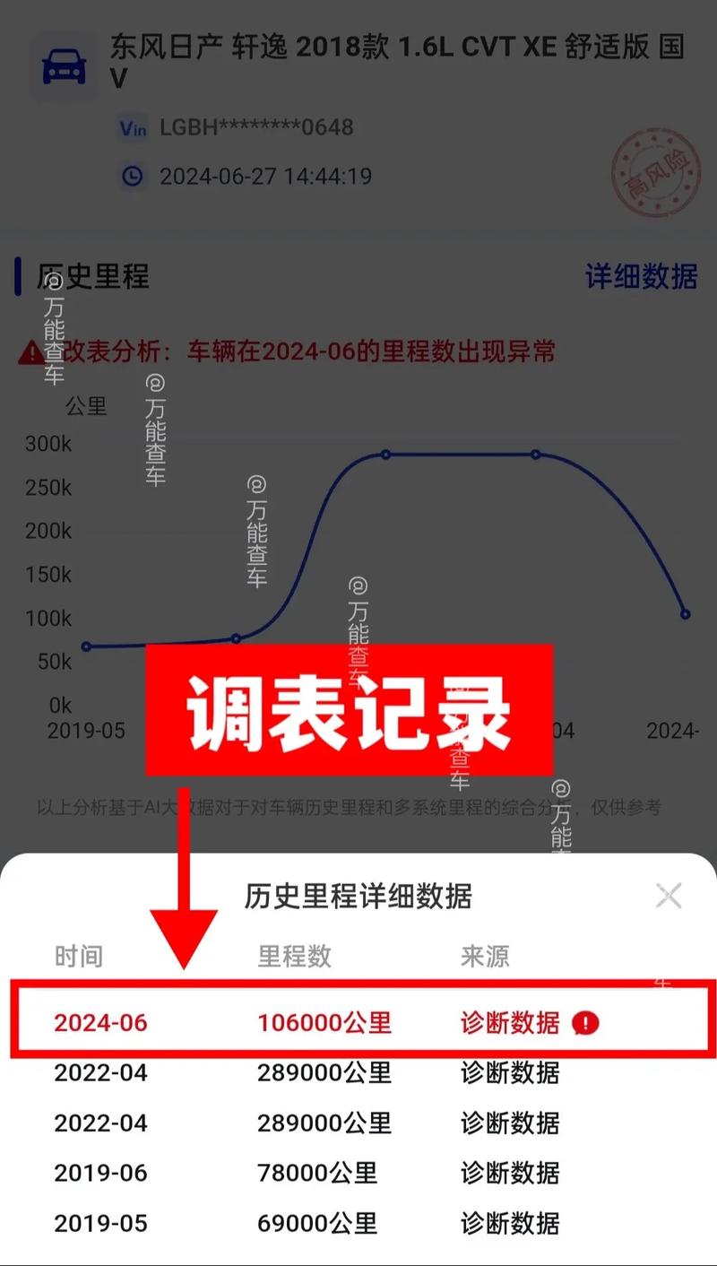 二手车调表能检测出来吗？二手车调表需要什么证据？  第7张