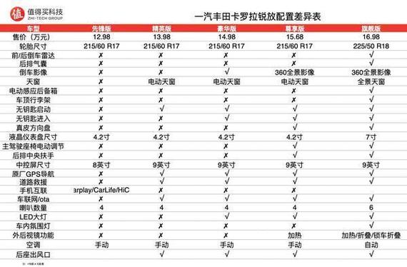 丰田全新卡罗拉费用，丰田卡罗拉新款费用？  第5张