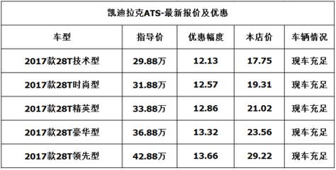 凯迪拉克费用由低到高，凯迪拉克费用由低到高的区别？  第3张