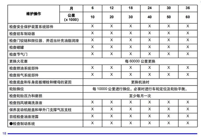 凯迪拉克费用由低到高，凯迪拉克费用由低到高的区别？  第5张