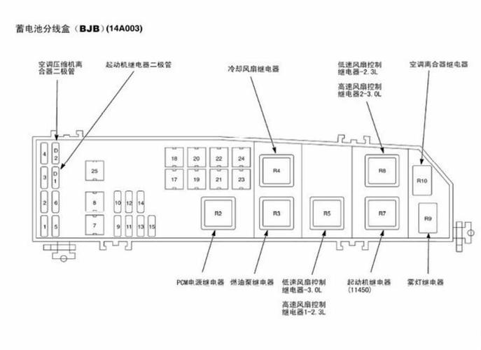 长安福特翼虎打不着火有哪些原因，福特翼虎不好打火？  第4张