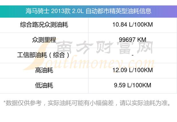海马骑士2012款油耗怎么样？海马骑士2011款油耗怎么样?？  第1张