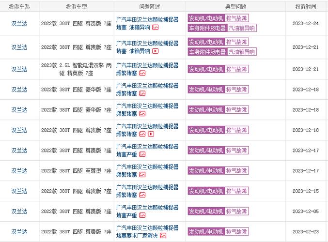 海马骑士2012款油耗怎么样？海马骑士2011款油耗怎么样?？  第5张