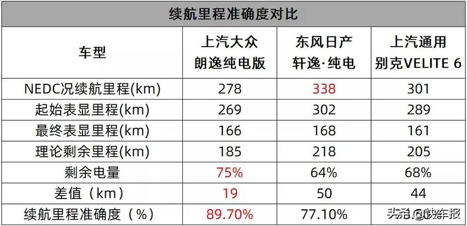 朗逸电动版不享受新能源？朗逸电动版不享受新能源优惠吗？  第5张