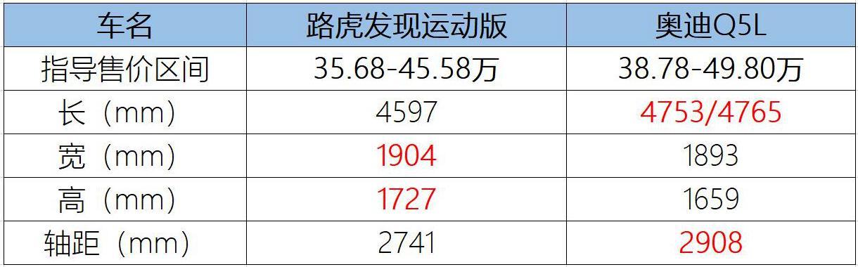 路虎多少钱一辆比较好？路虎多少钱一台?？  第8张