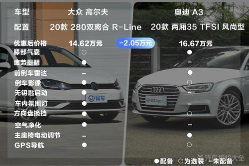 奥迪a3到底怎么样，奥迪a3l大家觉得怎么样  第7张
