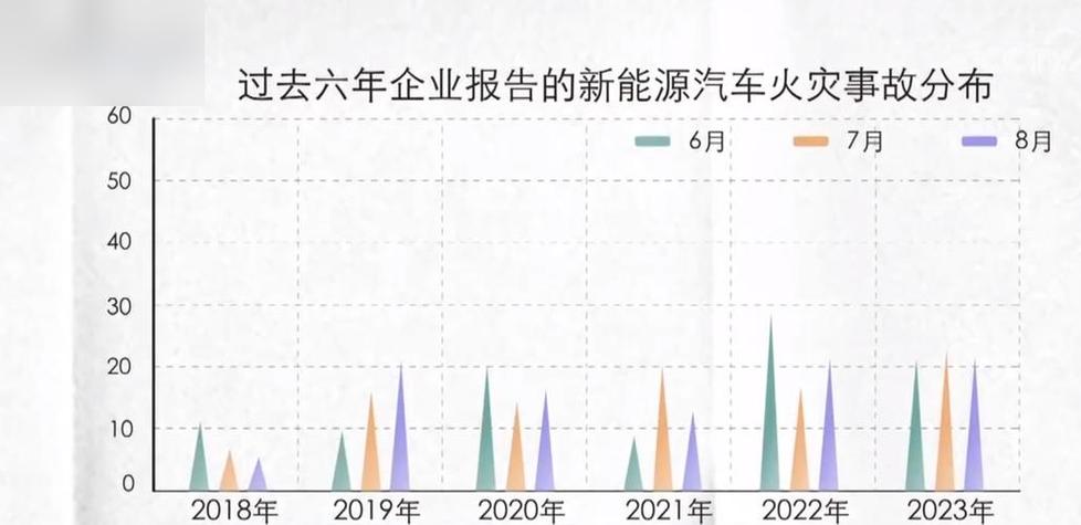 最安全的新能源汽车，最安全的新能源汽车电池？  第1张