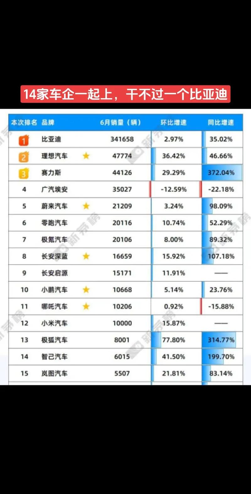 最安全的新能源汽车，最安全的新能源汽车电池？  第2张