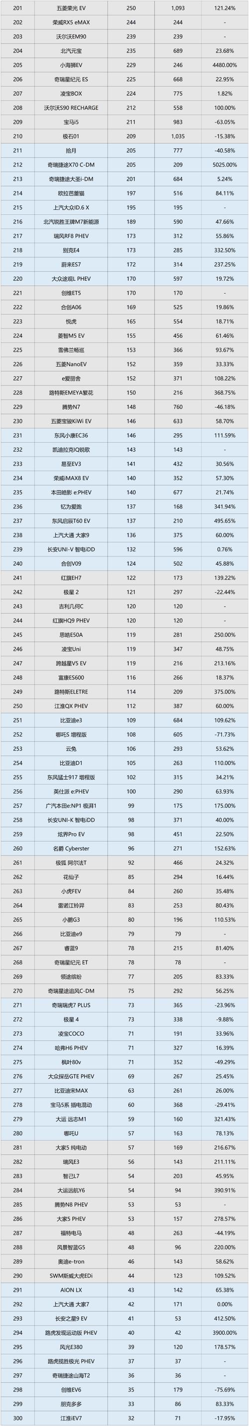 最安全的新能源汽车，最安全的新能源汽车电池？  第5张