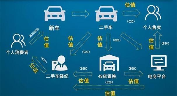 二手车经营模式有哪几种，二手车交易市场经营模式  第2张