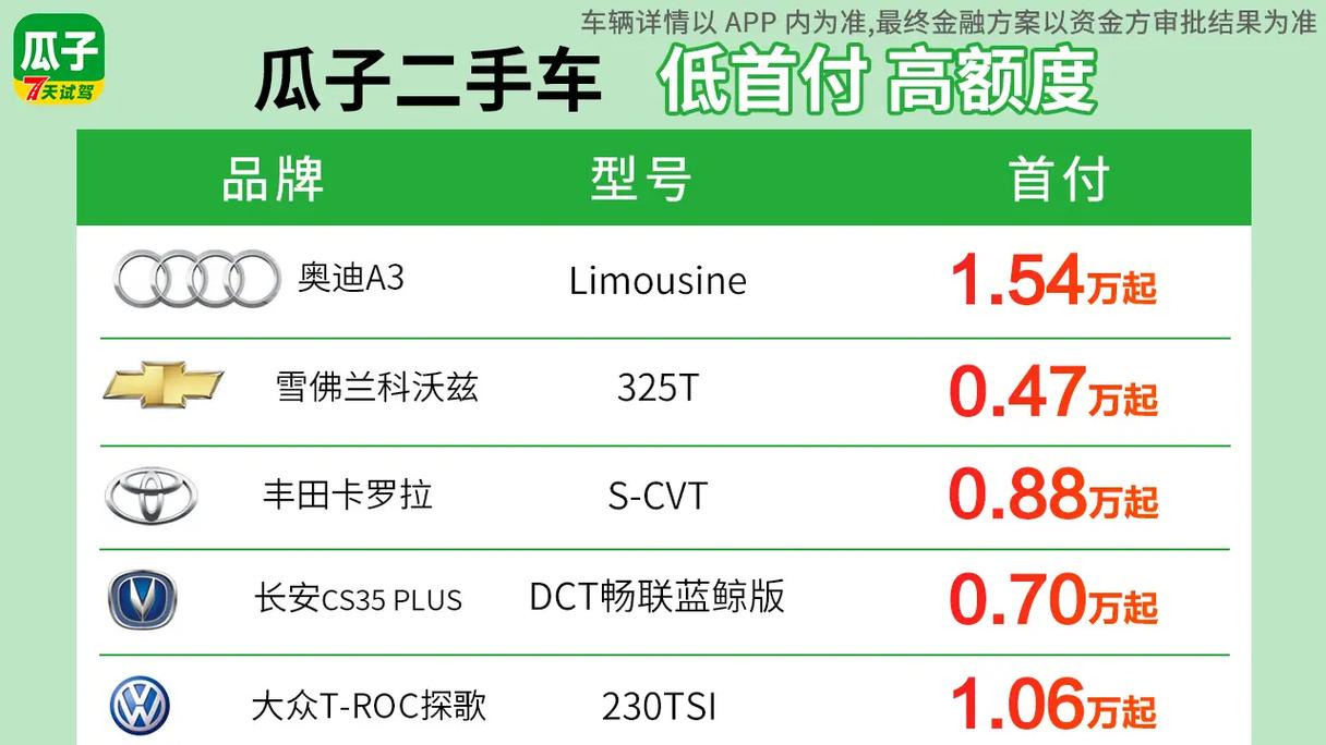 二手车经营模式有哪几种，二手车交易市场经营模式  第4张