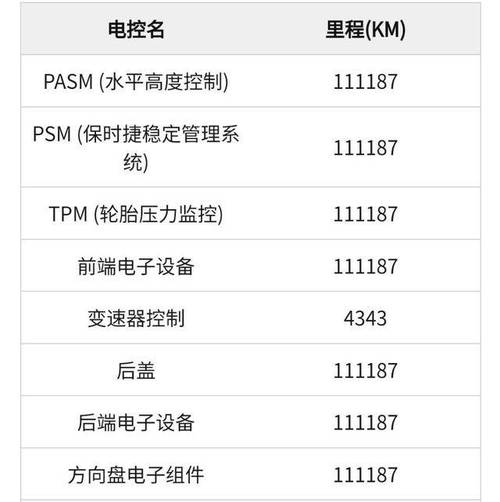 保时捷卡宴保养费用明细表，保时捷卡宴常规保养一次多少钱  第3张