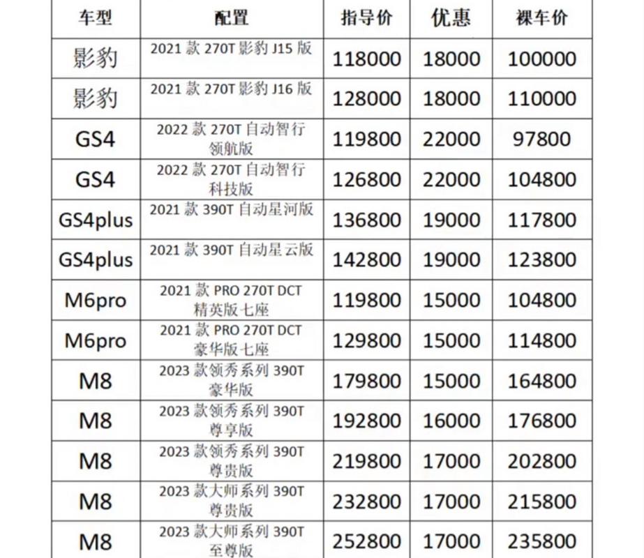 广汽传祺费用表ga8，广汽传祺费用表ga8多少钱  第3张