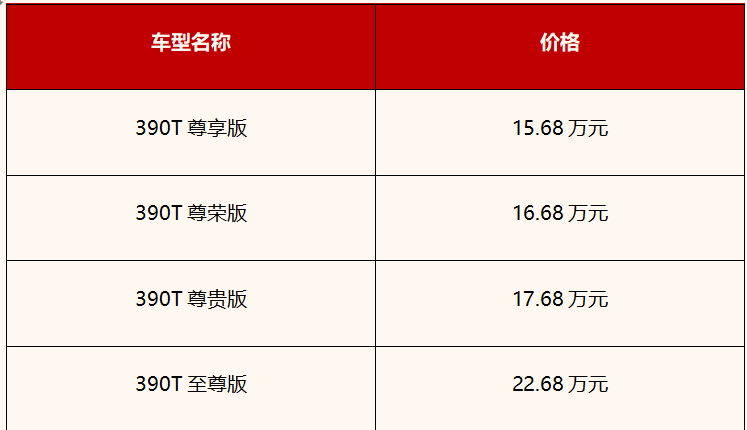 广汽传祺费用表ga8，广汽传祺费用表ga8多少钱  第5张