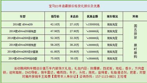 2017宝马x3费用，2017年宝马x3多少钱  第1张
