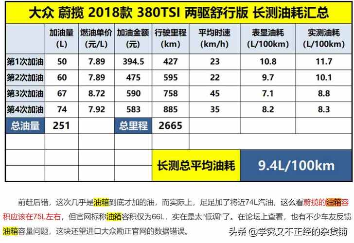 gl8别克多少油，别克gl8满油跑多少公里  第4张
