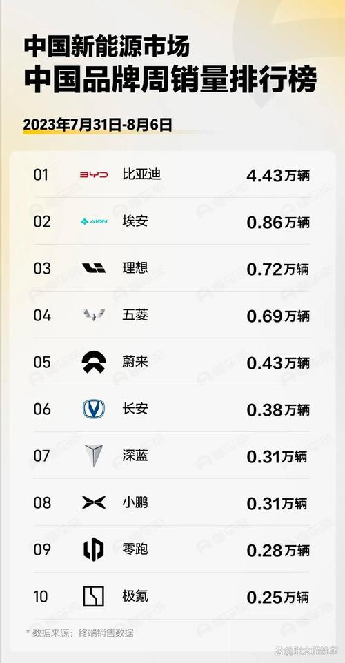 国产新能源汽车排名榜前十名品牌？国产新能源汽车口碑排名榜？  第2张