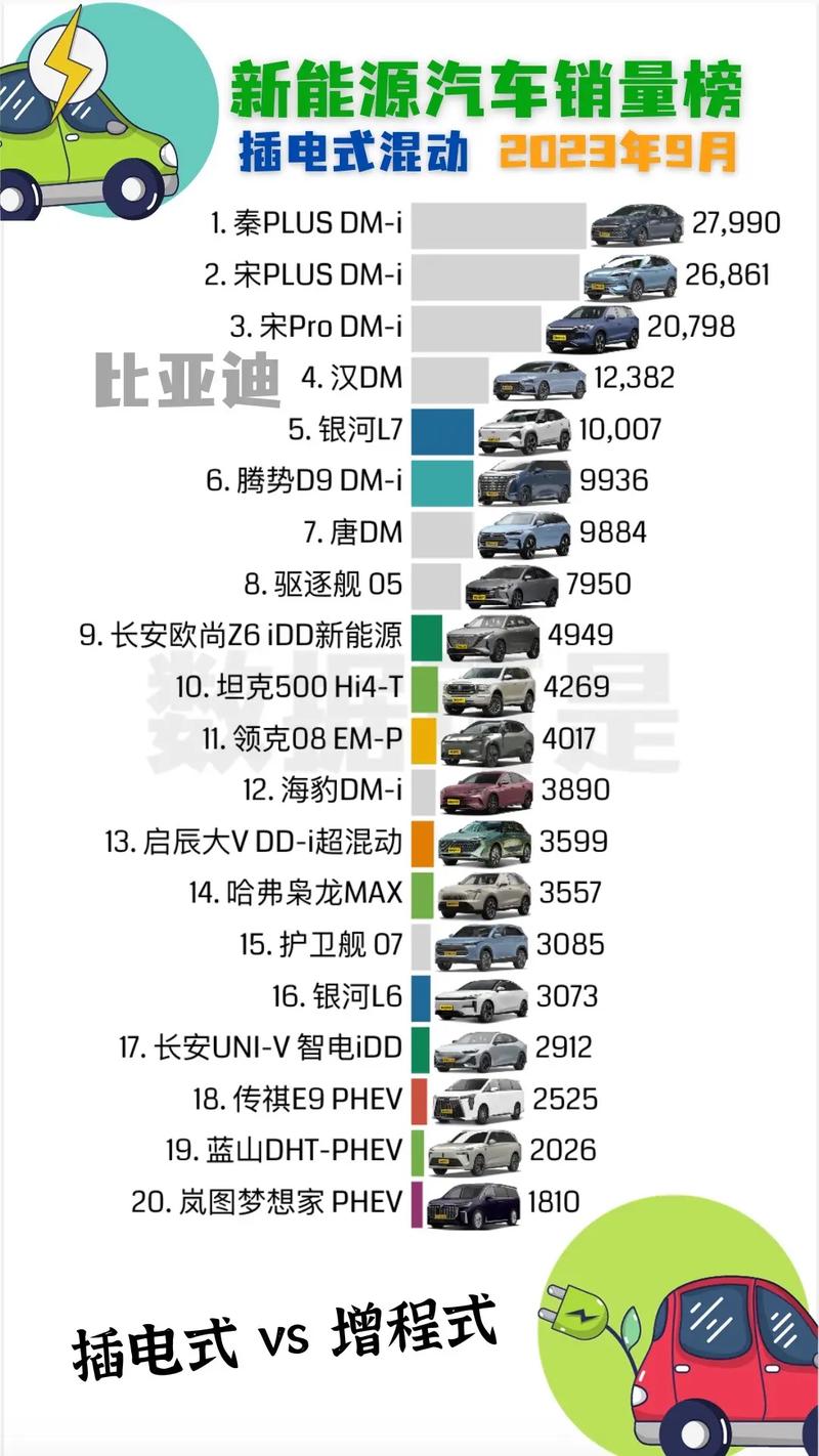 国产新能源汽车排名榜前十名品牌？国产新能源汽车口碑排名榜？  第5张