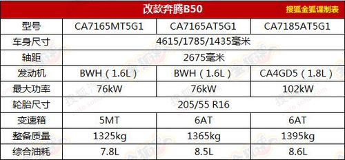 14款奔腾b50费用，2014款奔腾b50图片？  第2张