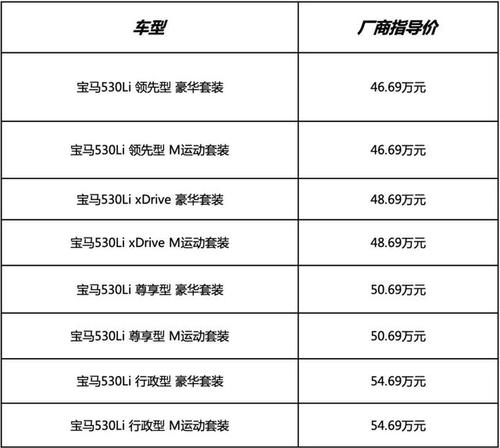 宝马5系费用区间，宝马5系实际费用  第2张