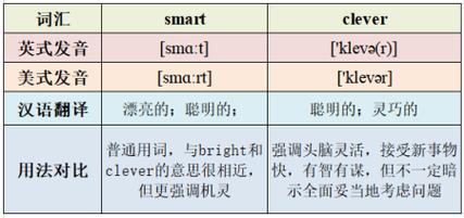 playsmart什么意思？playdrm是什么意思？  第5张