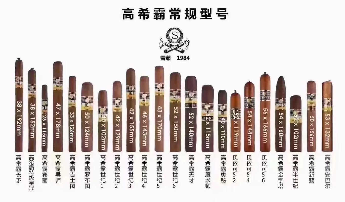长城迷你雪茄怎么抽才正确？长城迷你雪茄抽法？  第2张