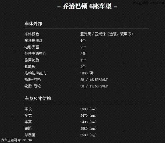 路虎皮卡车大全费用？路虎startech皮卡？  第5张