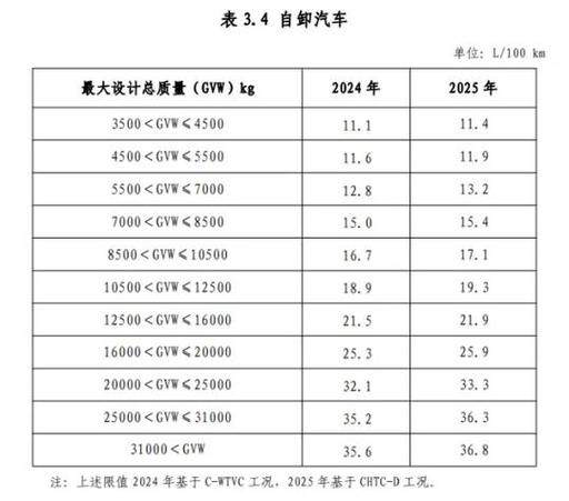 新能源续航600公里以上的车，续航600公里新能源汽车  第3张