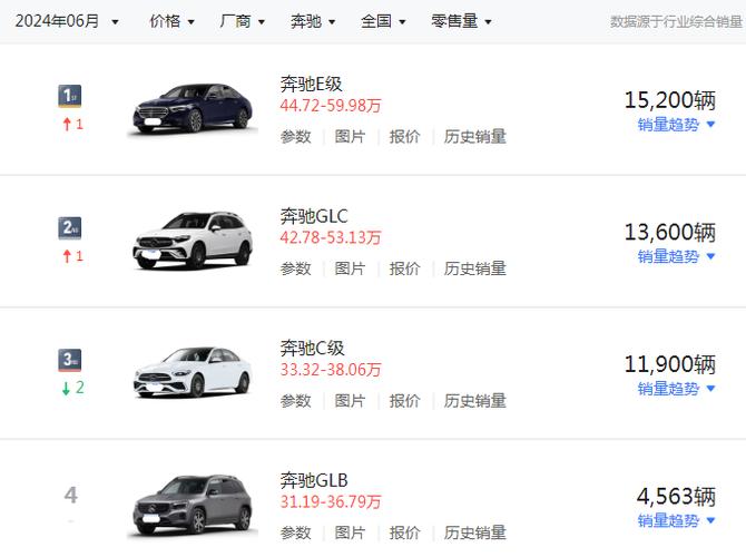 奔驰cla大概多少钱，奔驰cla的费用2020款  第6张