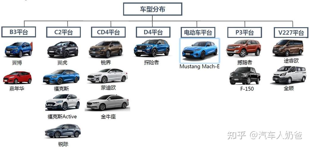 福特属于什么集团，福特是什么集团？  第2张