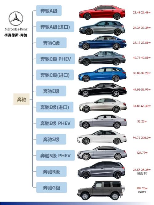 奔驰clk500电瓶在哪里，奔驰jlk电瓶在哪里  第2张