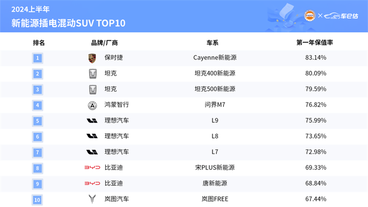 讴歌汽车保值吗，广汽讴歌保值率高吗  第2张