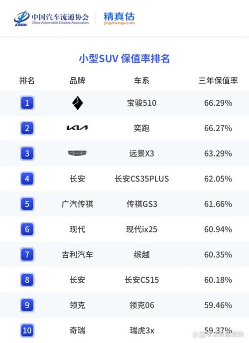 讴歌汽车保值吗，广汽讴歌保值率高吗  第5张
