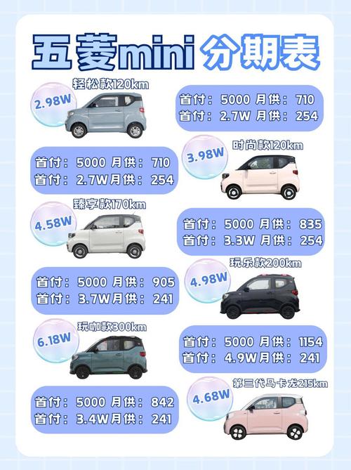 宏光mini电动汽车费用？宏光mini电动汽车费用多少？  第1张