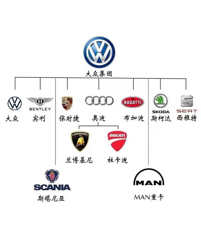 大众旗下12个品牌是哪些，大众旗下12个品牌有哪些？  第1张