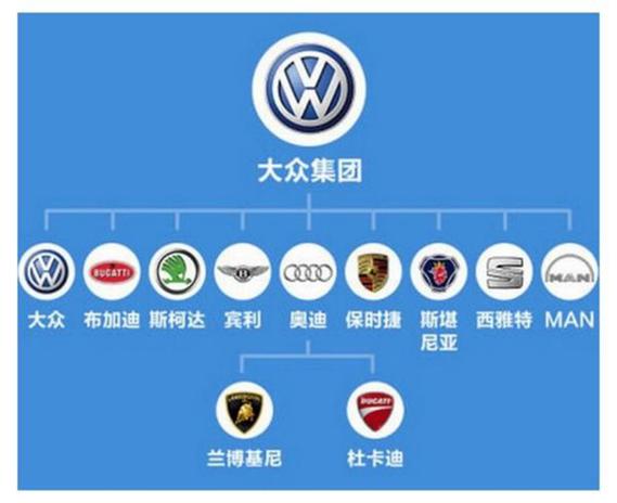 大众旗下12个品牌是哪些，大众旗下12个品牌有哪些？  第2张