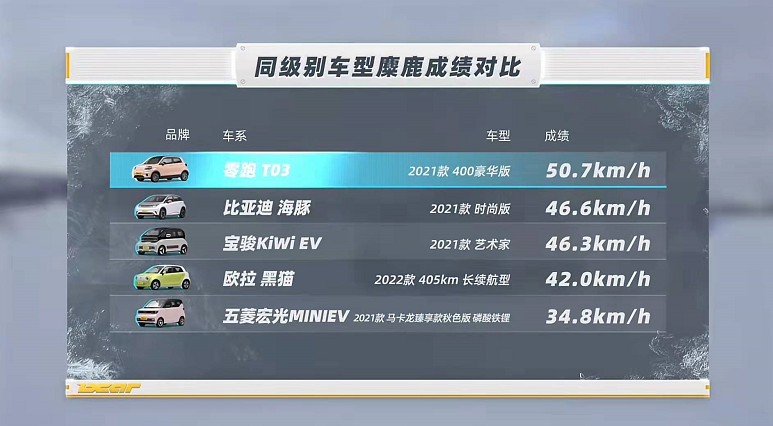 长城欧拉黑猫2021款质量怎么样？长城欧拉黑猫怎么样2021基础款？  第5张