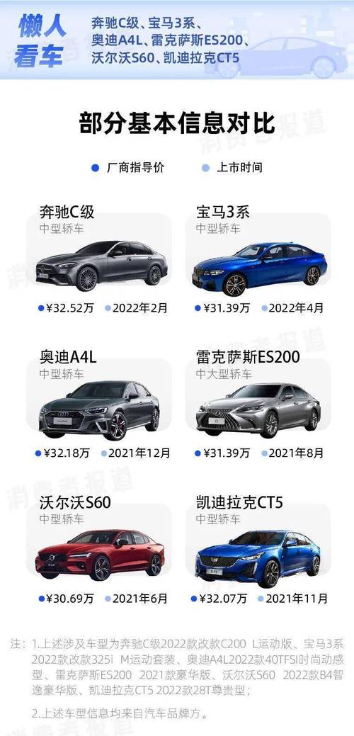 雷克萨斯es2002022费用，2021雷克萨斯es200新款费用  第5张