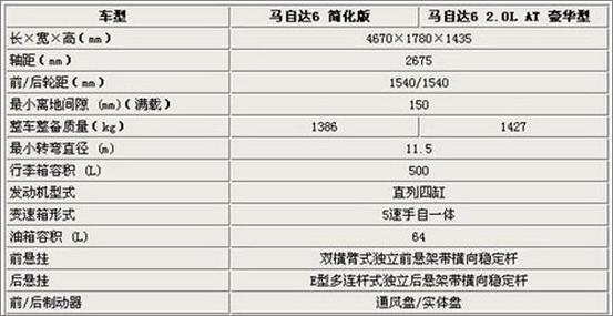 老款马自达6参数配置？老款马自达6参数配置表？  第4张