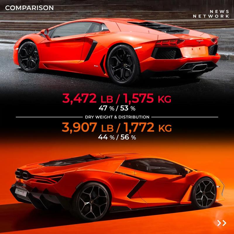 兰博基尼又叫什么名字，兰博基尼是什么车型  第6张