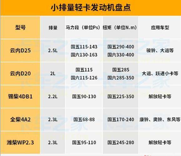 众泰2008发动机怎么样，众泰2008发动机舱图解  第2张