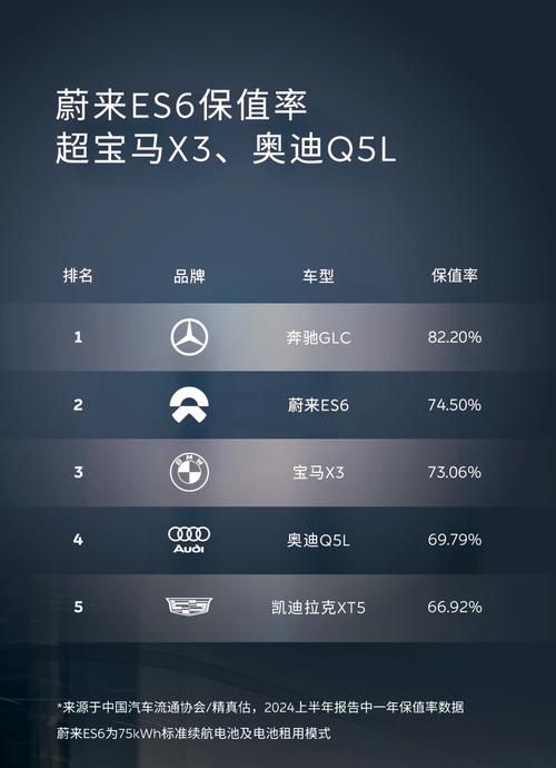 蔚来汽车怎么样可以买吗？蔚来汽车行不行？  第3张