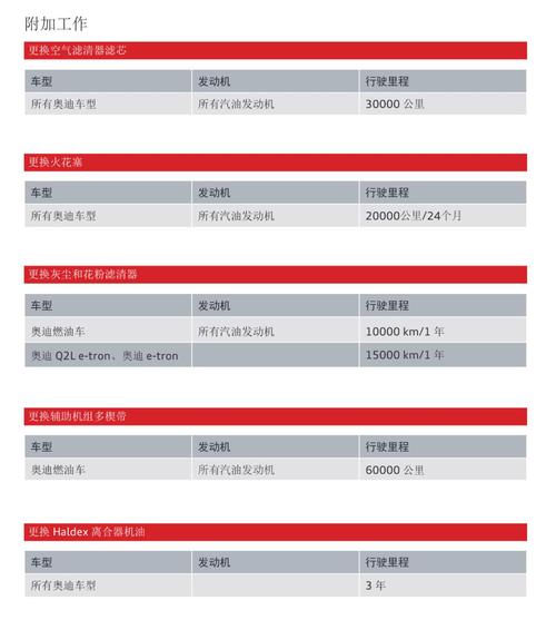 奥迪a4l首次保养多少公里，奥迪a4l首次保养多少公里一次  第3张