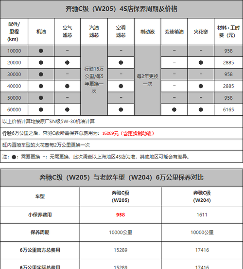 买二手车车总费用，购二手车费用  第1张