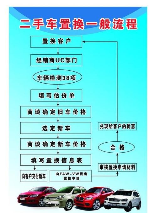 买外地二手车付款流程，异地买二手车怎么付款  第5张
