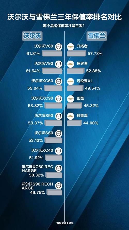 买沃尔沃的人不用考虑保值吗，买沃尔沃的人不用考虑保值吗？  第4张