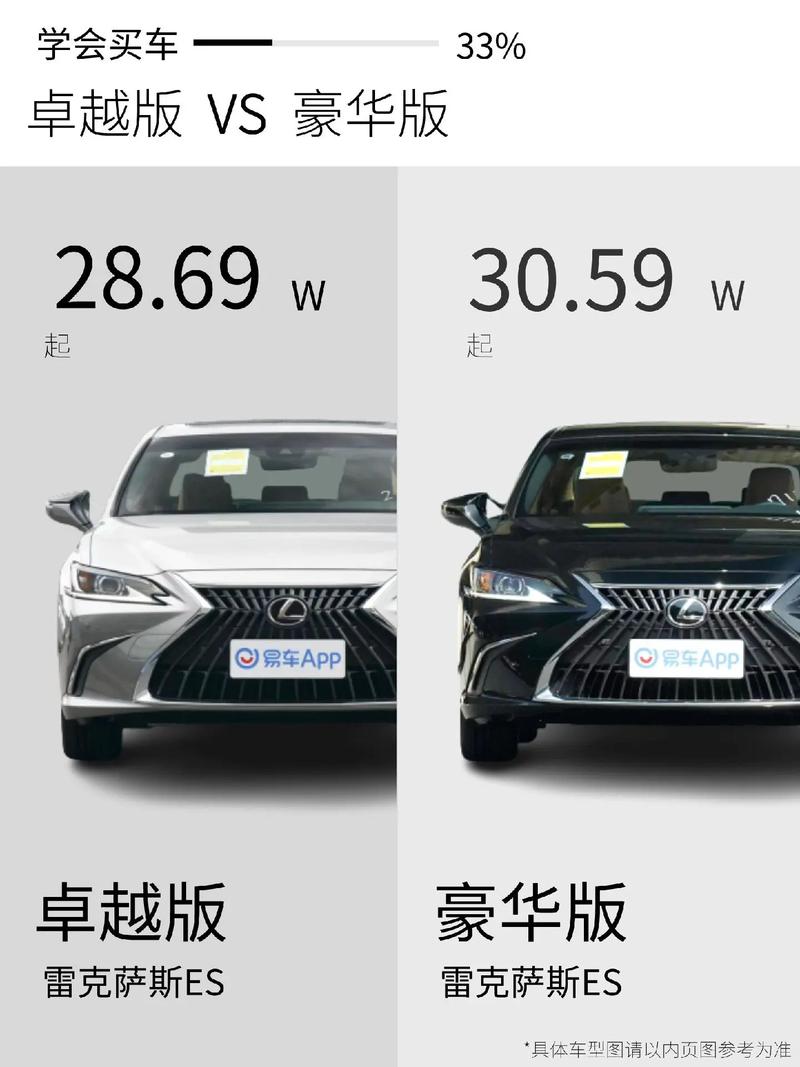 雷克萨斯es到底属于哪个级别，雷克萨斯es属于什么级别  第4张